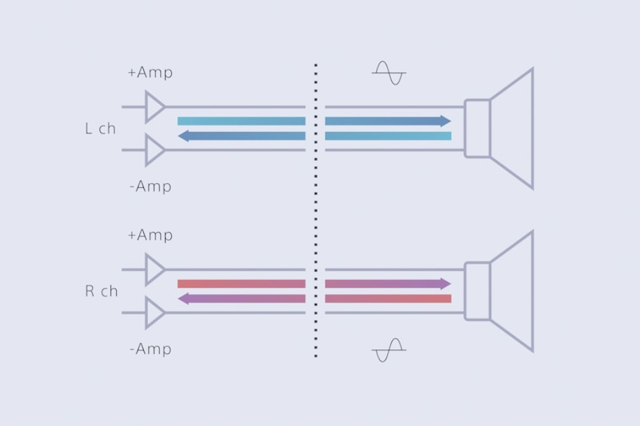 Headphones Sony IER-M7