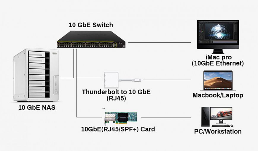 TerraMaster F8-422 - 10GbE High Speed ​​NAS
