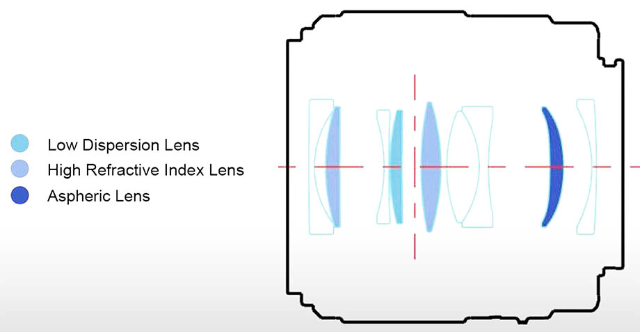Optical design Yongnuo YN35mm F2R DF DSM