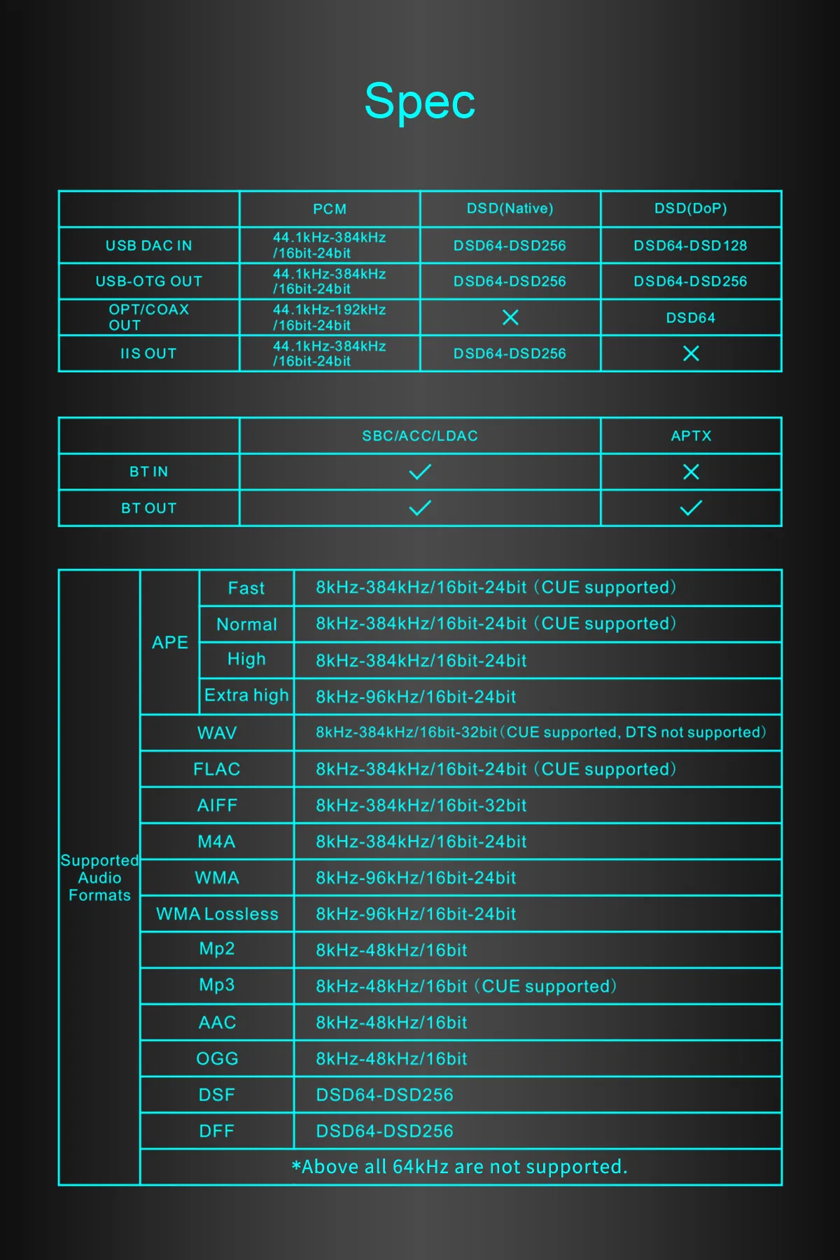 Topping M50 specifications Topping M50 specifications