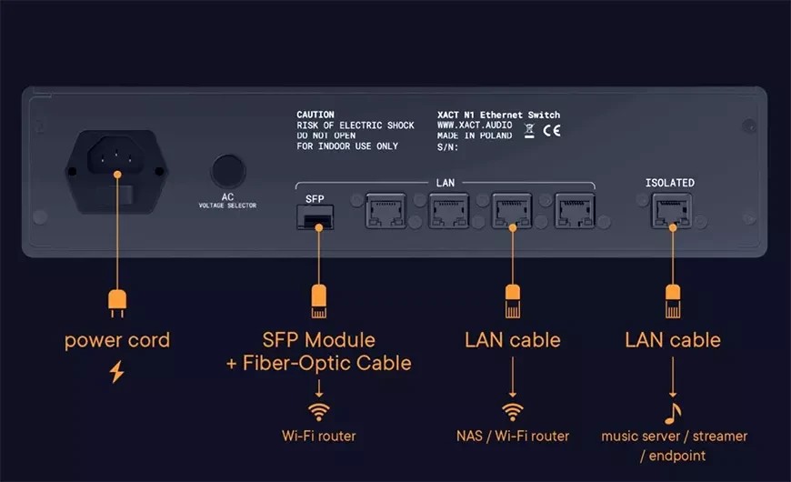 Inside the XACT N1: High-End Network Switch Engineered for Precision Audio Streaming