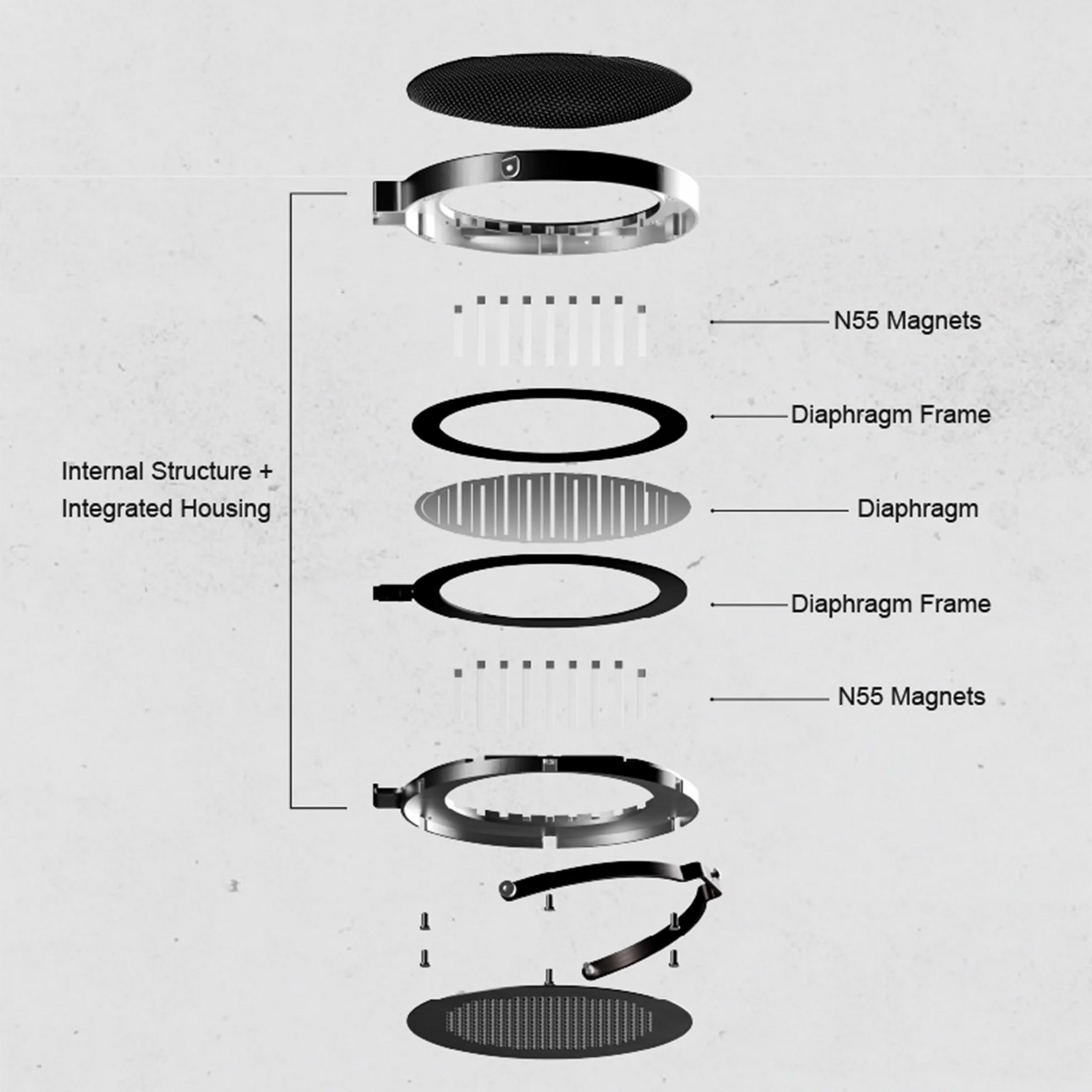 The conductive circuit is a multilayer etched silver circuit. Combined with a tension balancing system, this helps evenly distribute mechanical stress across the diaphragm's surface and reduce localized distortion. 