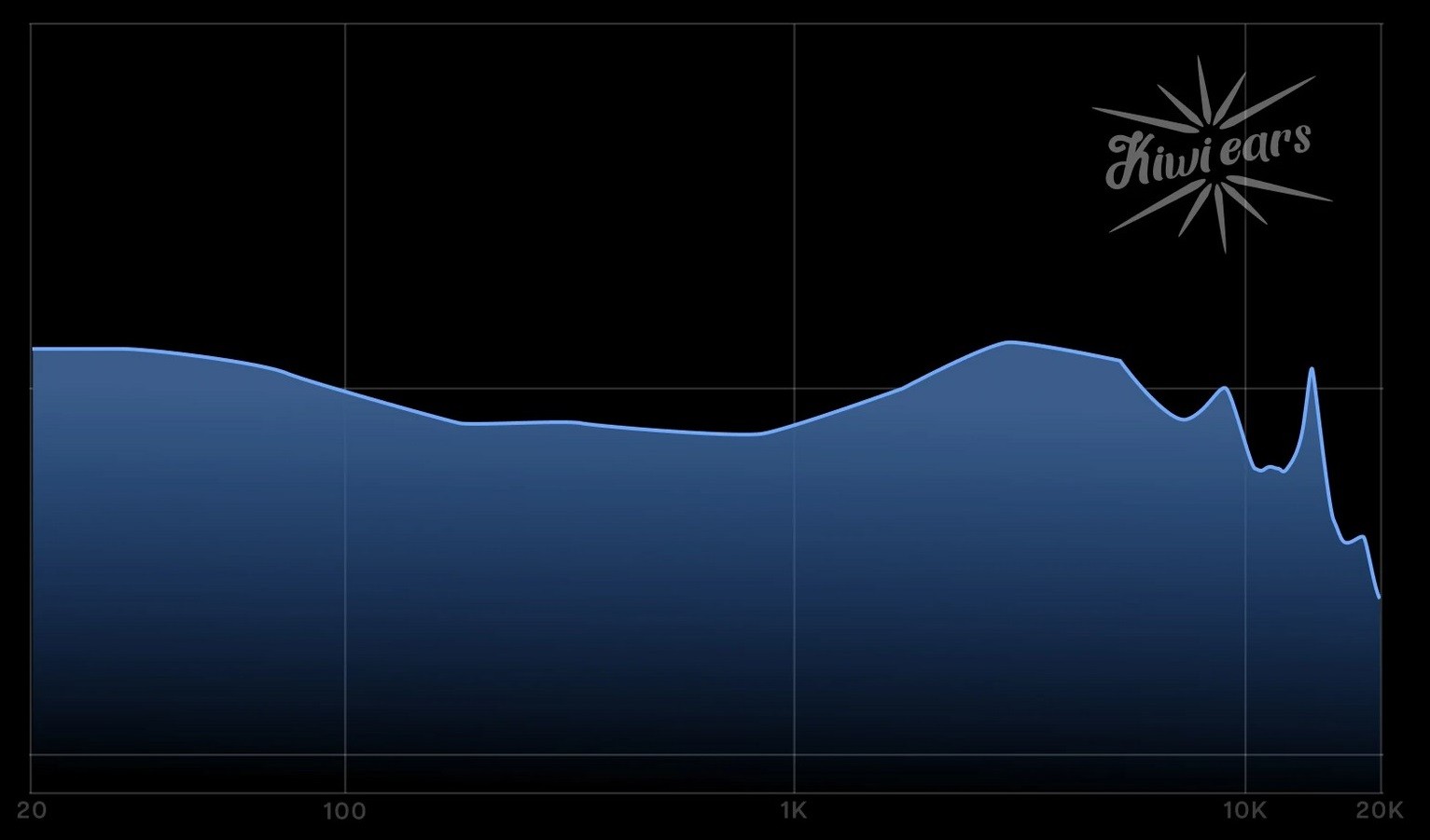 The dynamic driver is based on a titanium-coated PET diaphragm.