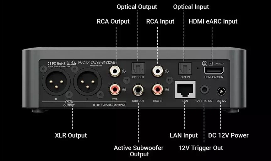 The Fosi Audio S3 features dual-band Wi-Fi, Bluetooth 5.3, and Ethernet, supports 12V trigger synchronization, and features overload protection. Its compact design allows it to be used as a network source in a desktop or home audio system.